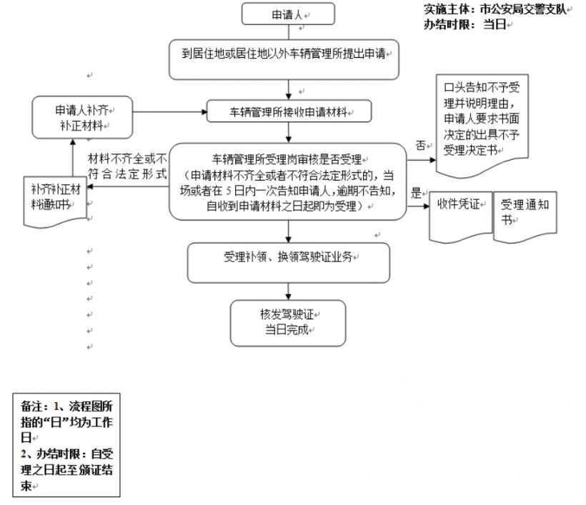 广州驾驶证坏了换证需要什么？