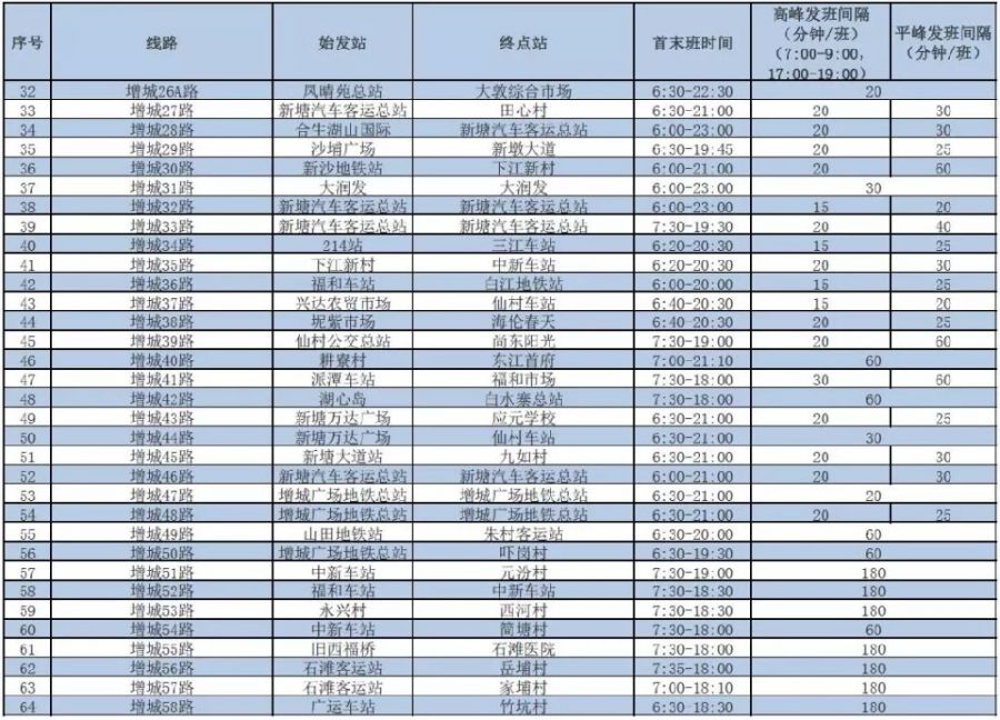 2019年9月1日起广州增城区85条公交线路营运时间调整一览
