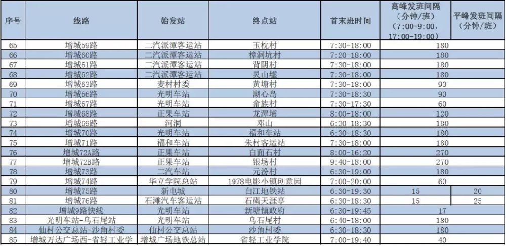 2019年9月1日起广州增城区85条公交线路营运时间调整一览