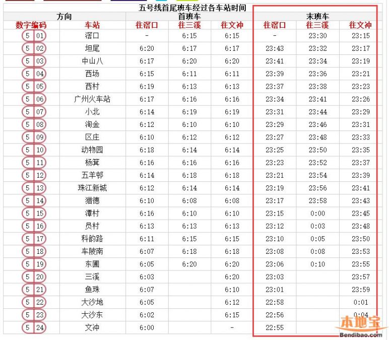 2019广州中秋节灯会地铁晚上什么时间停运？