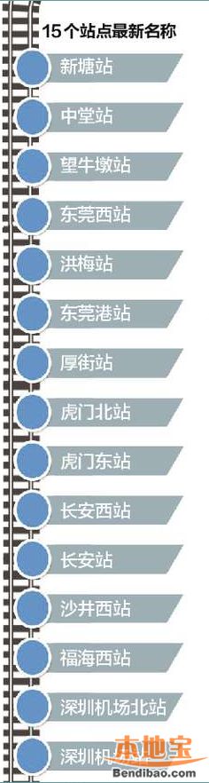 穗莞深城际铁路线路图（2019年最新）
