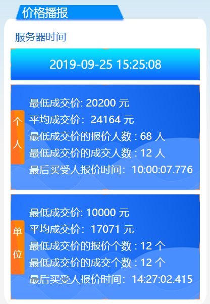 2019年9月广州车牌竞价结果 个人均价24164元