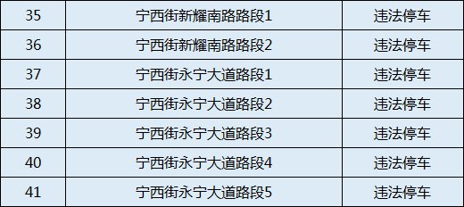 2020年1月5日起广州增城区新增41套电子警察