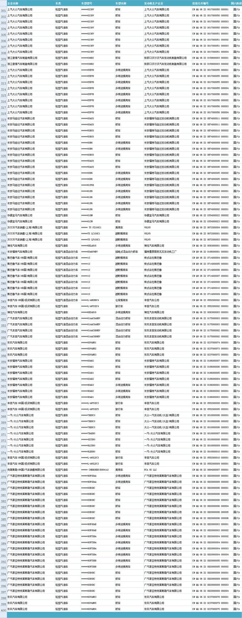 最新国六标准的车一览表（2020年1月3日版）