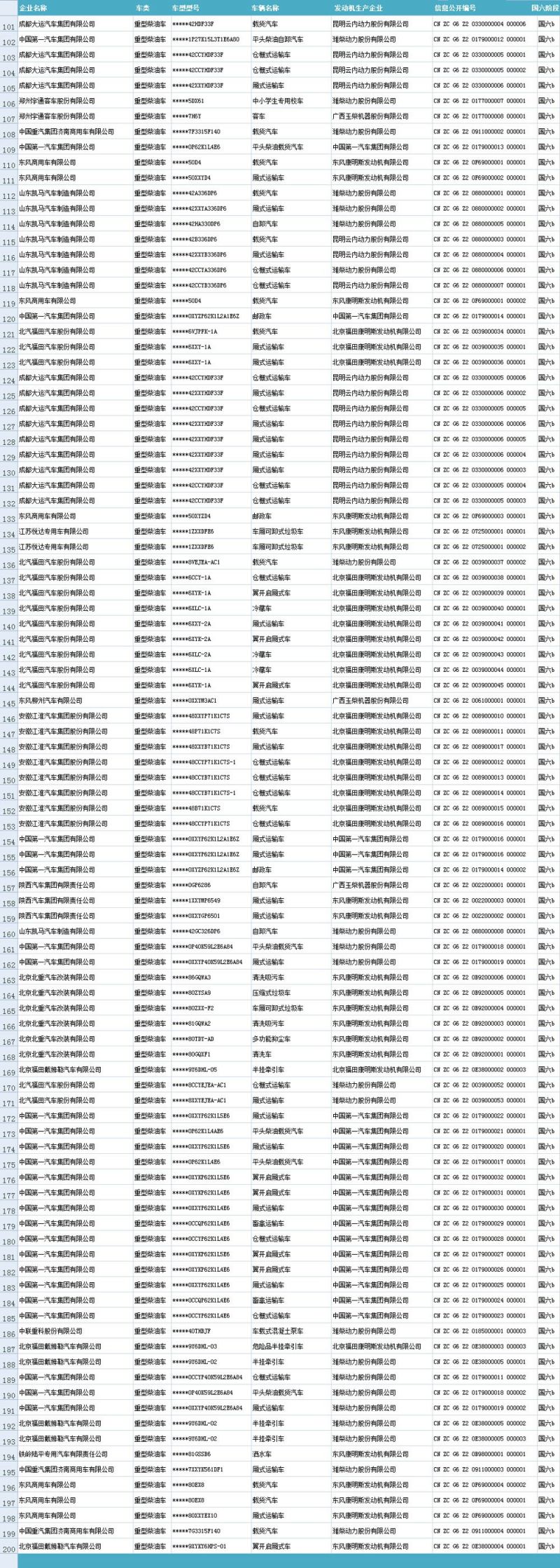 最新国六标准的车一览表（2020年1月3日版）