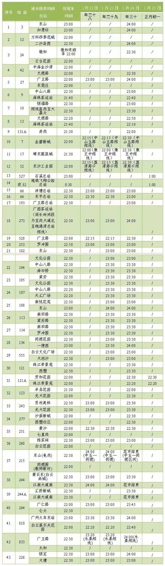 2020广州迎春花市期间公交调整表一览