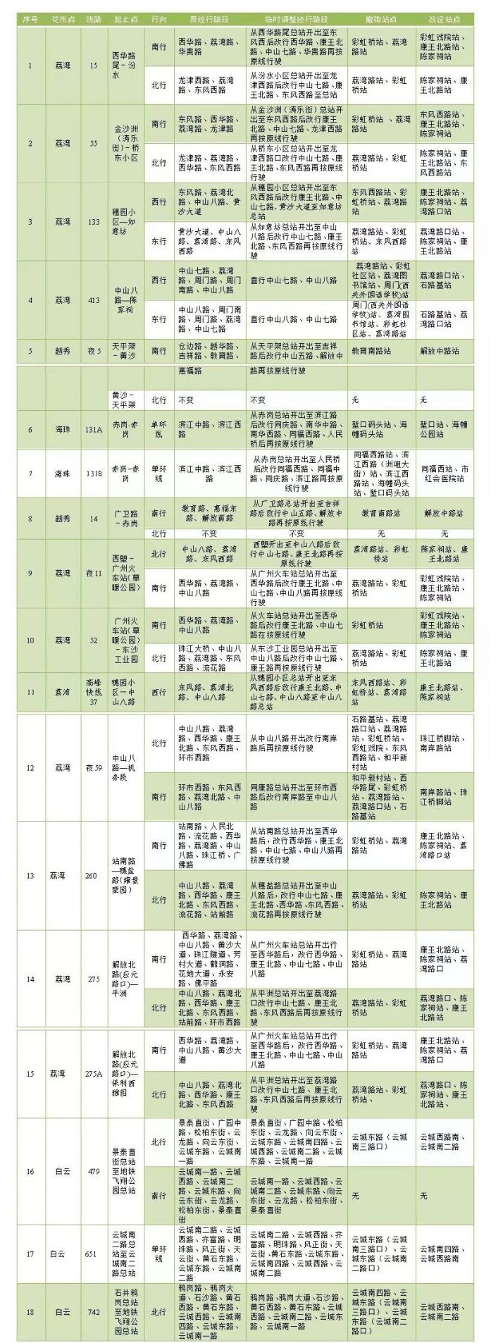 2020广州迎春花市期间公交调整表一览