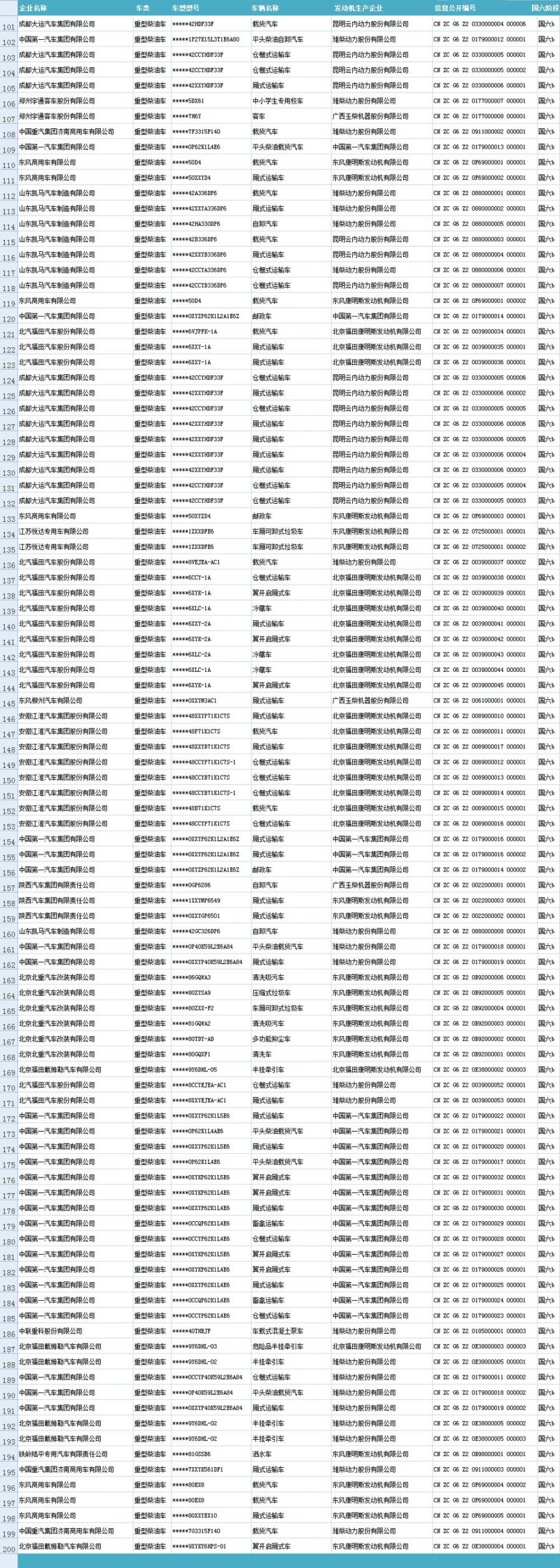 最新国六标准的车一览表（2020年1月17日版）