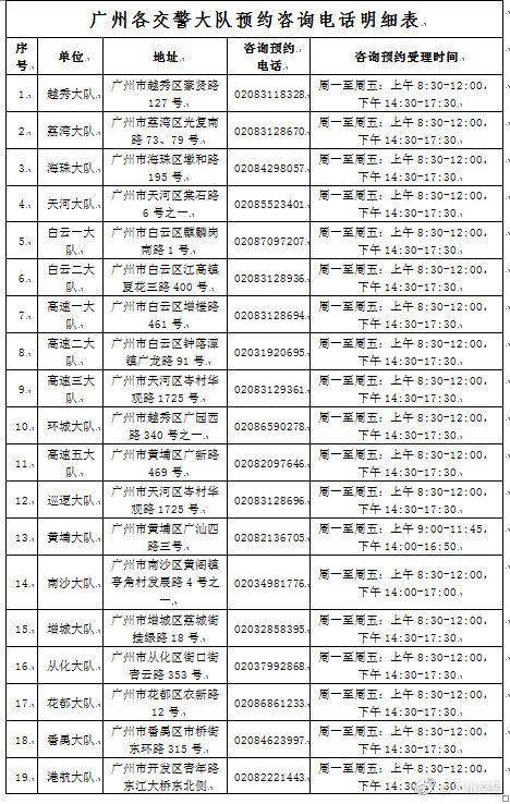 广州各区交警大队电话号码是多少？