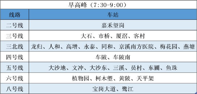 2020年3月2日起广州地铁早高峰限流车站增至28个