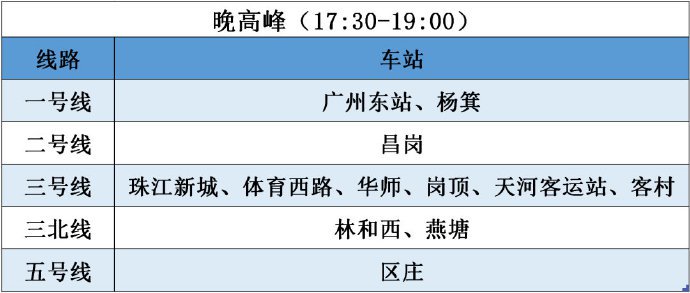 2020年3月2日起广州地铁早高峰限流车站增至28个