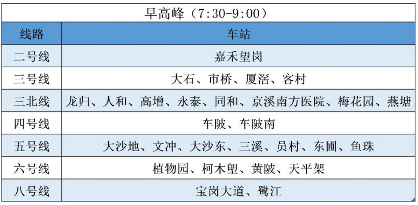 3月2日广州地铁客流量322.7万人次 限流排队分批放行（图）