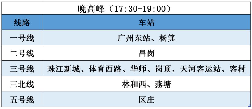 3月2日广州地铁客流量322.7万人次 限流排队分批放行（图）