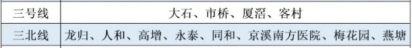 疫情期间广州地铁3号线限流时间及站点一览