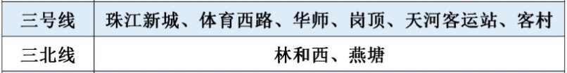 疫情期间广州地铁3号线限流时间及站点一览