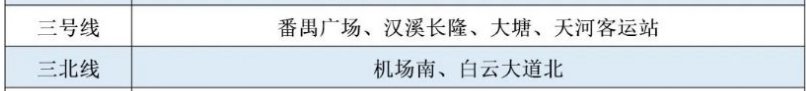 疫情期间广州地铁3号线限流时间及站点一览