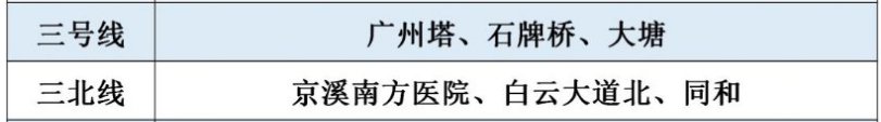 疫情期间广州地铁3号线限流时间及站点一览