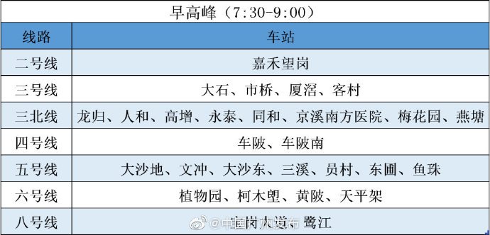 2020年3月9日广州地铁客流或再升高 工作日客流量会继续攀升