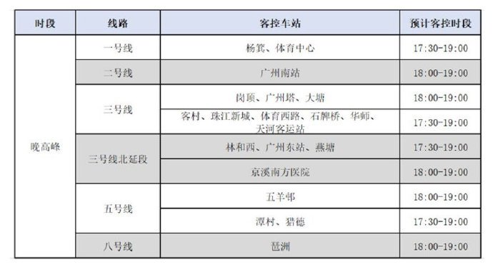 2020年3月9日起广州地铁早晚高峰限流时间和站点一览