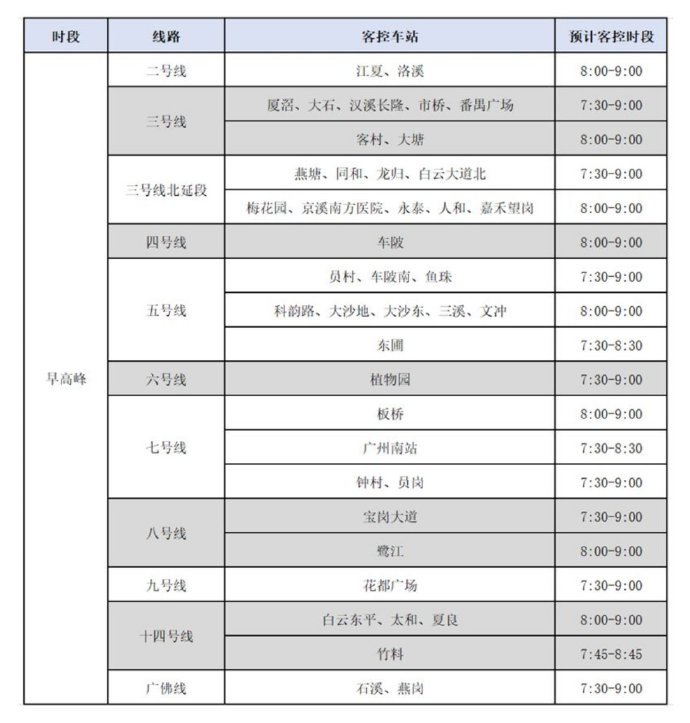 2020年3月9日起广州地铁早晚高峰限流时间和站点一览