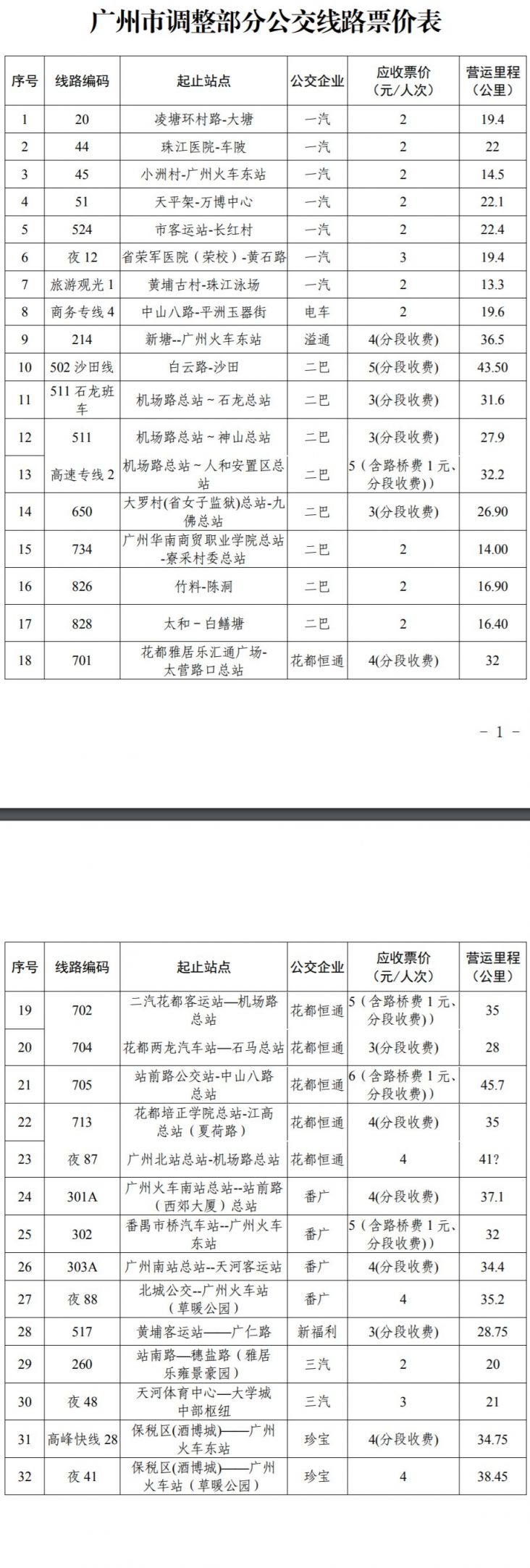 2020年4月1日起广州这些公交线路票价有调整