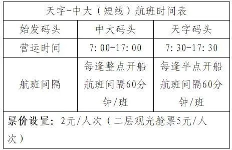 2020年3月16日起广州水巴s2短线(天字-中大)线路开通