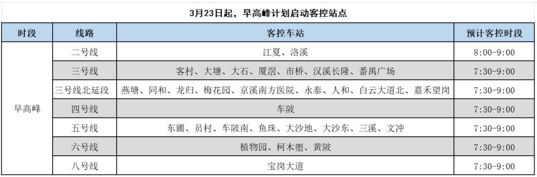 2020年3月22日起广州地铁早晚高峰客控站点增至47个