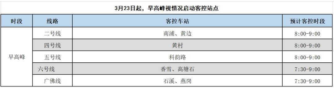 2020年3月22日起广州地铁早晚高峰客控站点增至47个