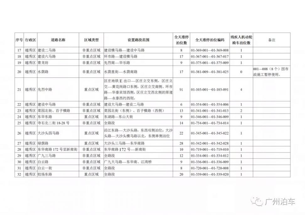 广州市区路边哪里可以临时停车？