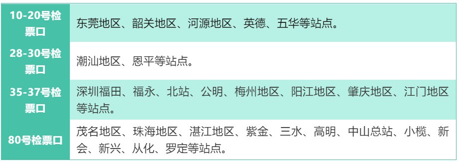 广州天河客运站2020清明节高峰期乘车指引