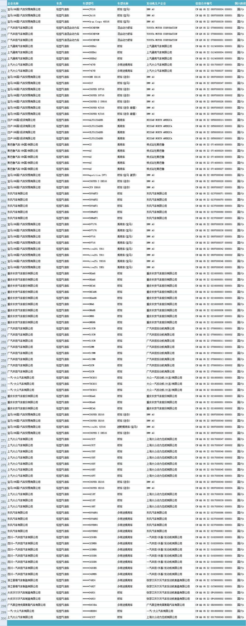 最新国六标准的车一览表（2020年4月3日版）