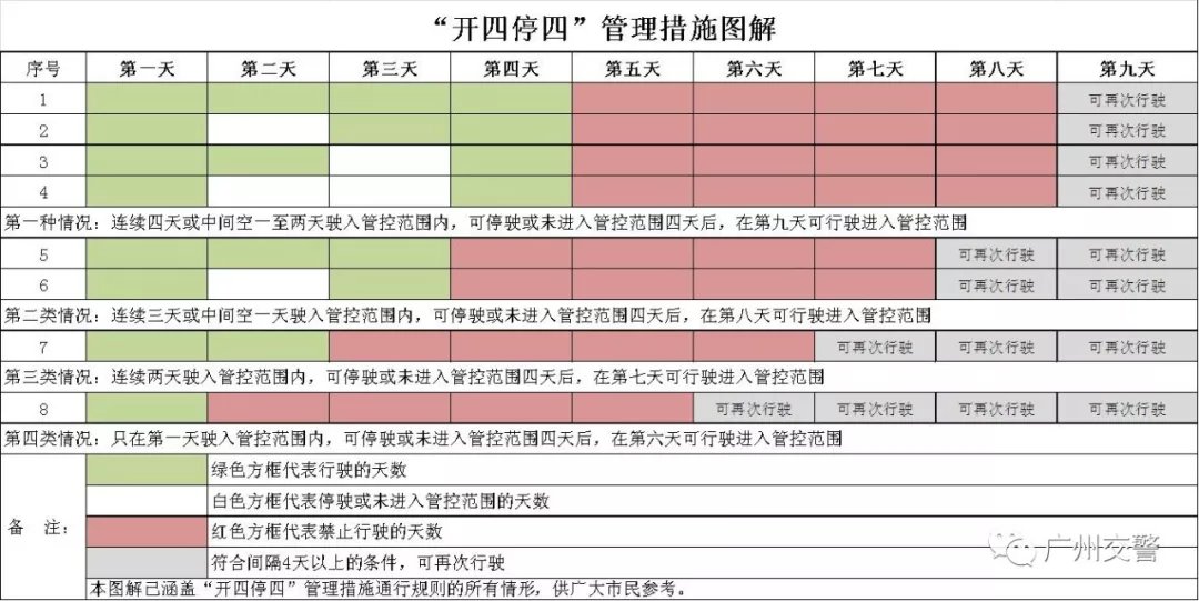 广州开四停四违规怎么算？