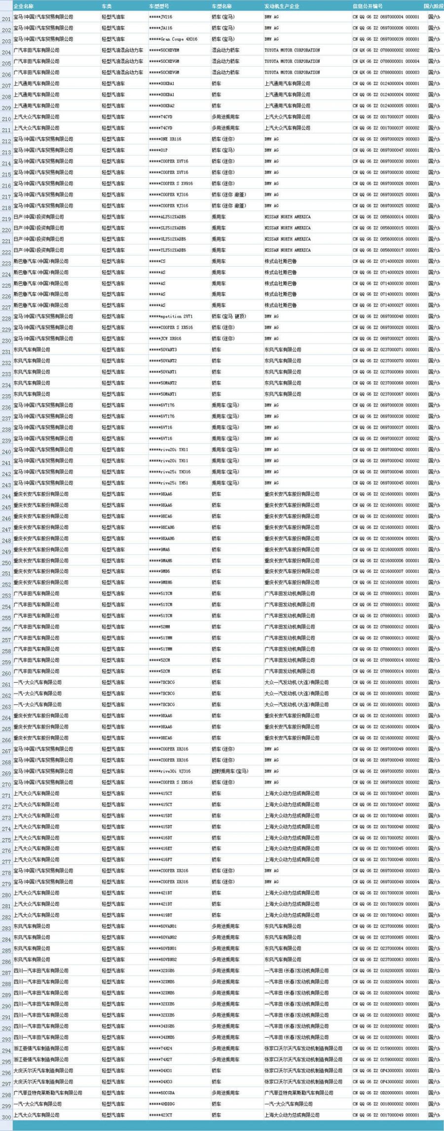 最新国六标准的车一览表（2020年4月10日版）