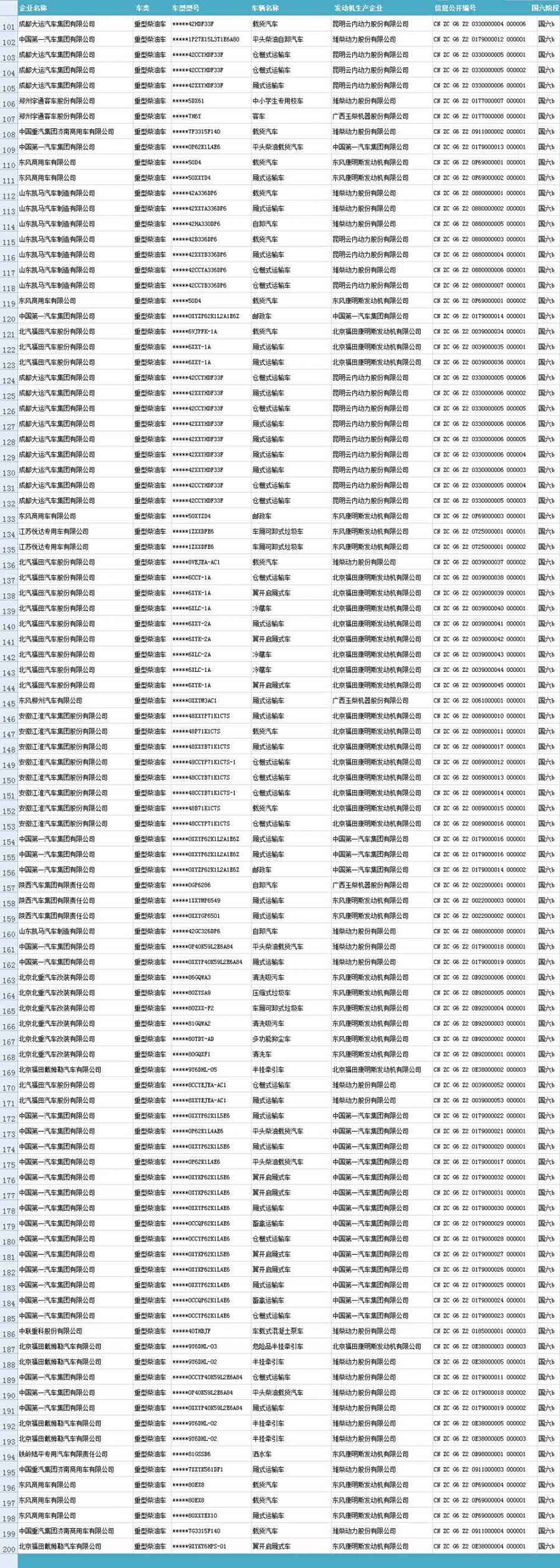 最新国六标准的车一览表（2020年4月10日版）