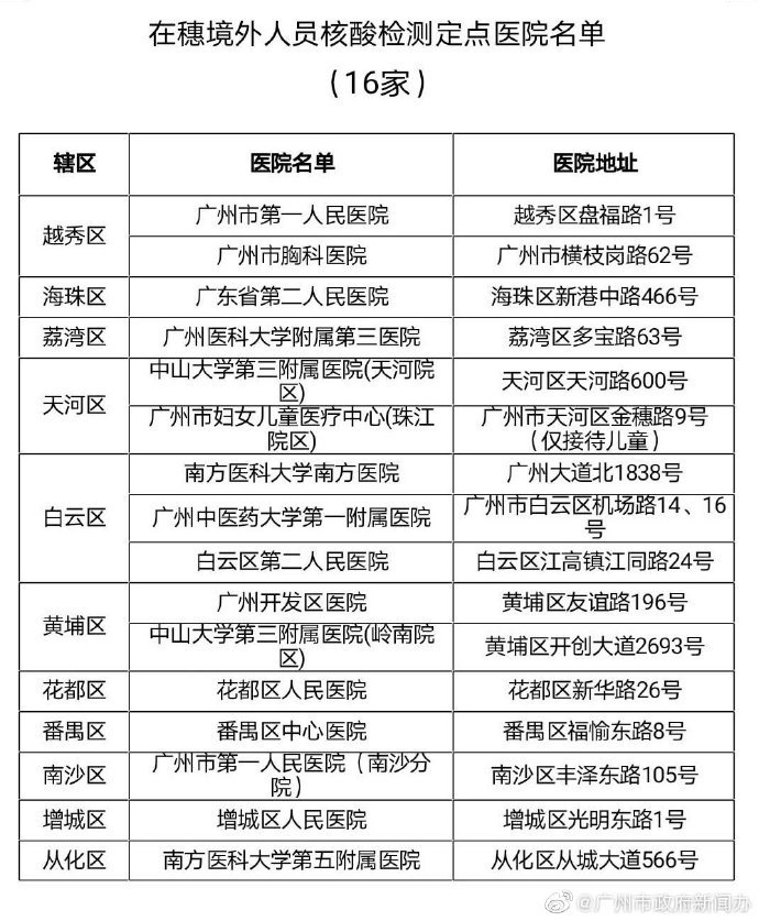 广州外国人核酸检测需要什么材料？