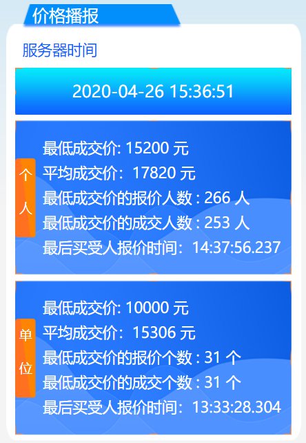2020年3月最新广州车牌竞价结果 个人均价18495元
