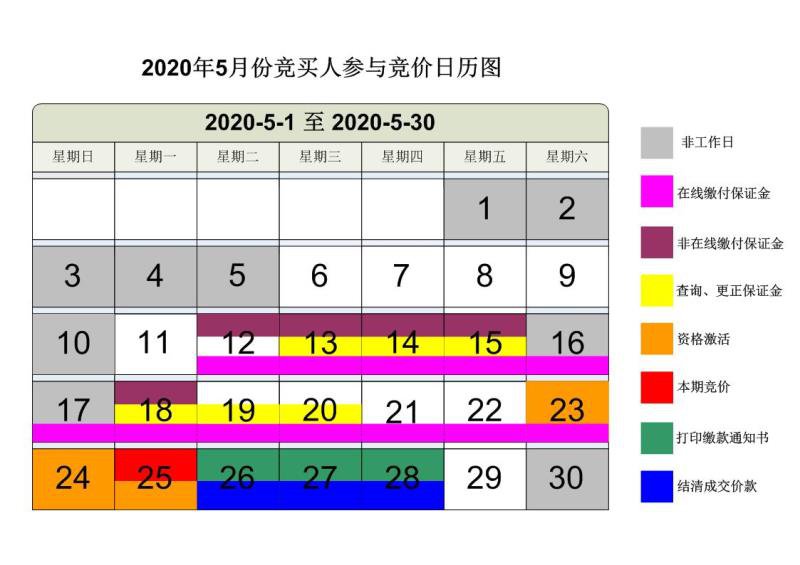 2020年5月广州市中小客车增量指标竞价公告