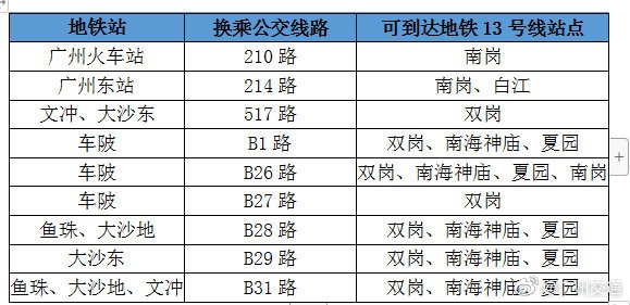 广州地铁13号线最新消息 力争5月28日起逐步恢复运营