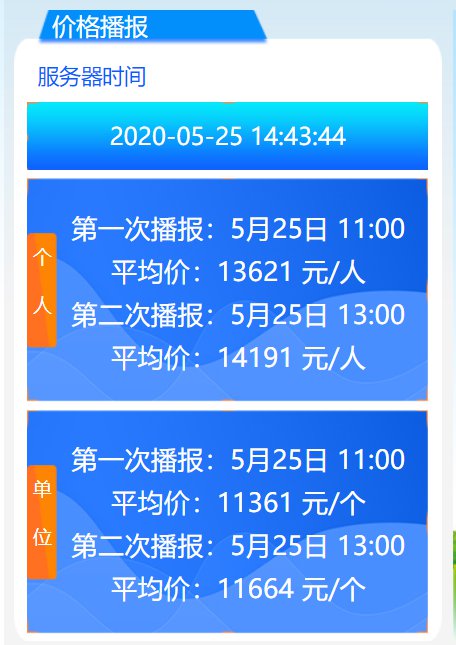 2020年4月广州车牌竞价第一次、第二次播报均价