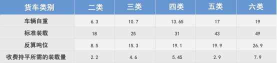 广东货车高速收费标准是如何确定的？