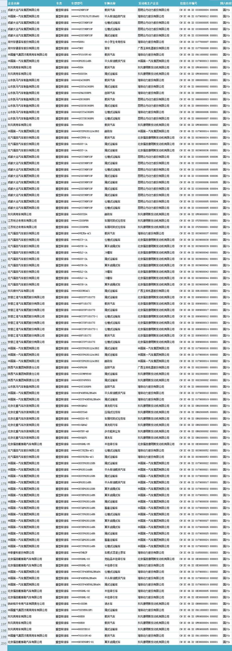 最新国六标准的车一览表（2020年6月5日版）