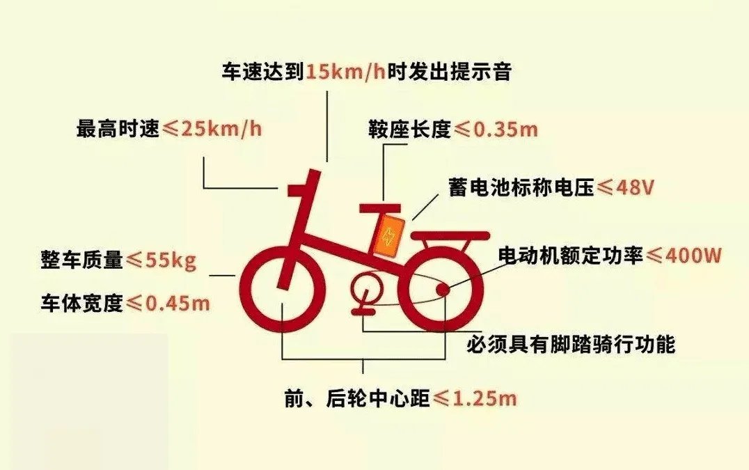 肇庆电动自行车要什么条件才能上路上牌？