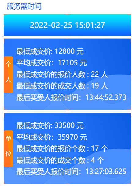 2022年2月广州车牌竞价结果个人均价19692元