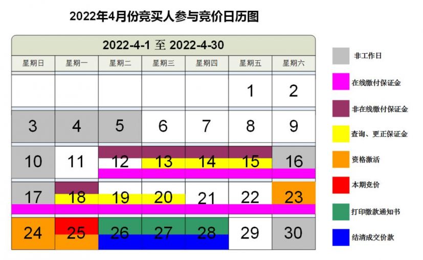 2022年4月广州车牌竞价日历图