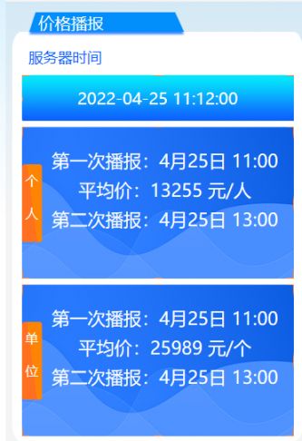 2022年4月广州车牌竞价第一次播报均价