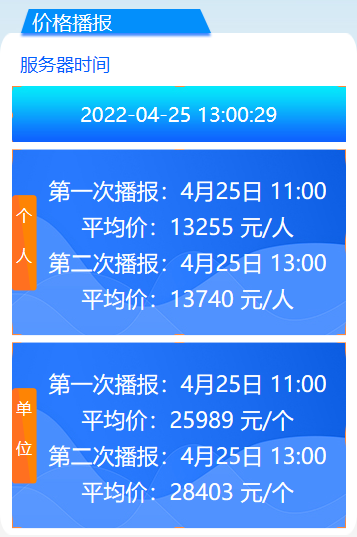 2022年4月广州车牌竞价第一次和第二次播报均价