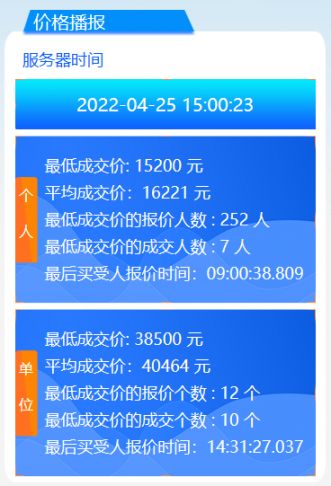 2022年4月广州车牌竞价结果个人均价