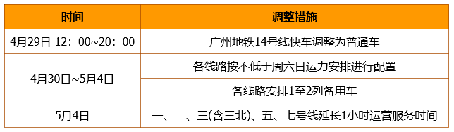 2022年5月3号广州地铁运营时间延长吗