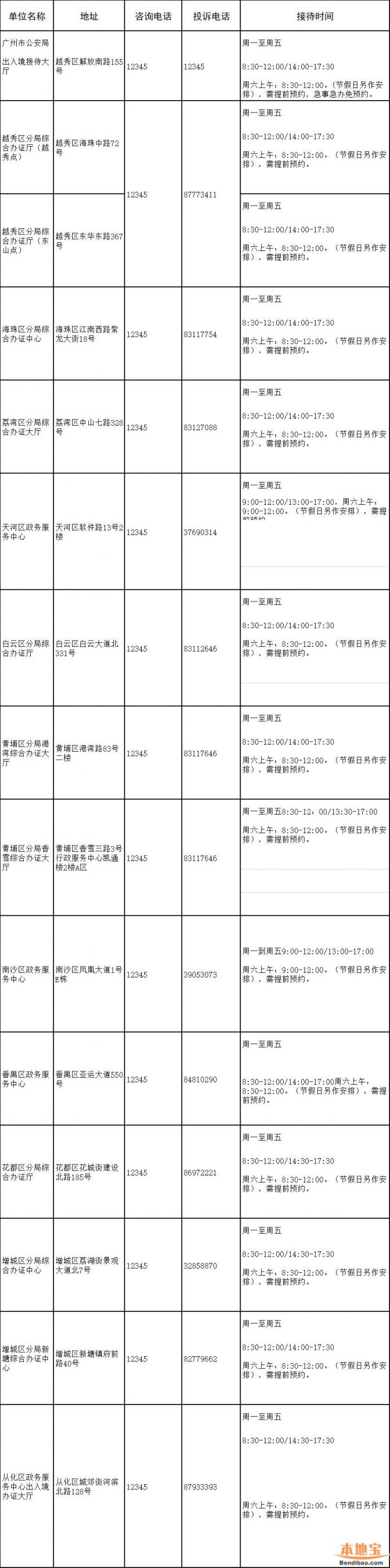 广州出入境办证大厅一览表（2019年10月最新）