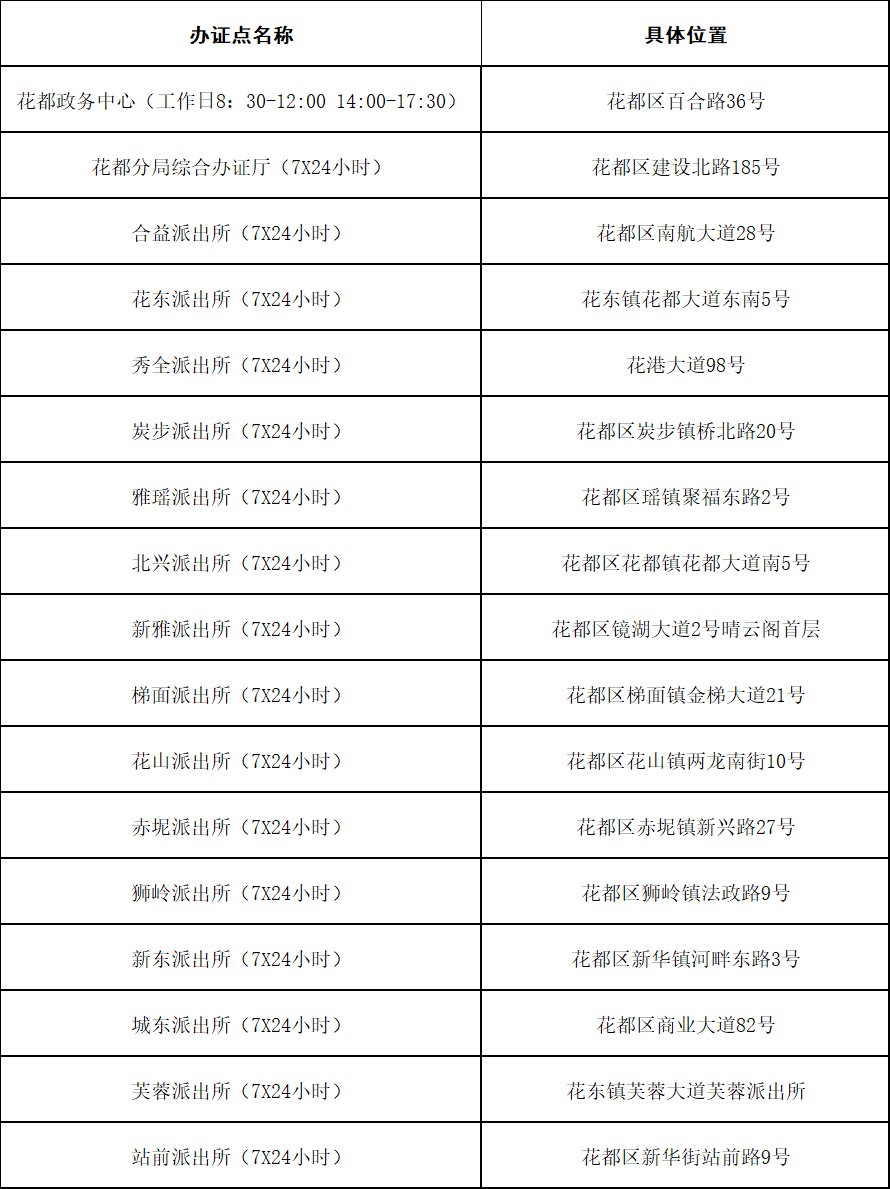 2019年广州出入境自助办证点一览